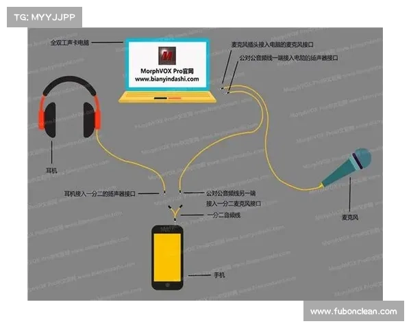 探索MorphVox Pro的创新技术与未来语音变换应用前景 探索MorphVox Pro的创新技术与未来语音变换应用前景
